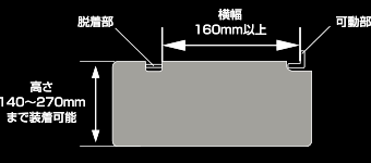 サイズ