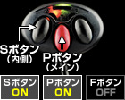 Sボタン：ON / Pボタン：ON / Fボタン：OFF