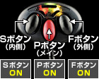 Sボタン：ON / Pボタン：ON / Fボタン：ON