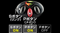 Sボタン：ON / Pボタン：ON / Fボタン：OFF