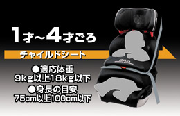 1才～4才ごろ　チャイルドシート　●適応体重 9kg以上18kg以下　●身長の目安 75cm以上100cm以下