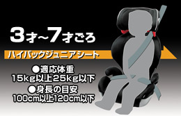 3才～7才ごろ　ハイバックジュニアシート　●適応体重 15kg以上25kg以下　●身長の目安 100cm以上120cm以下