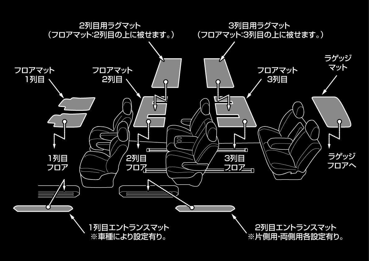 マット ラインナップ