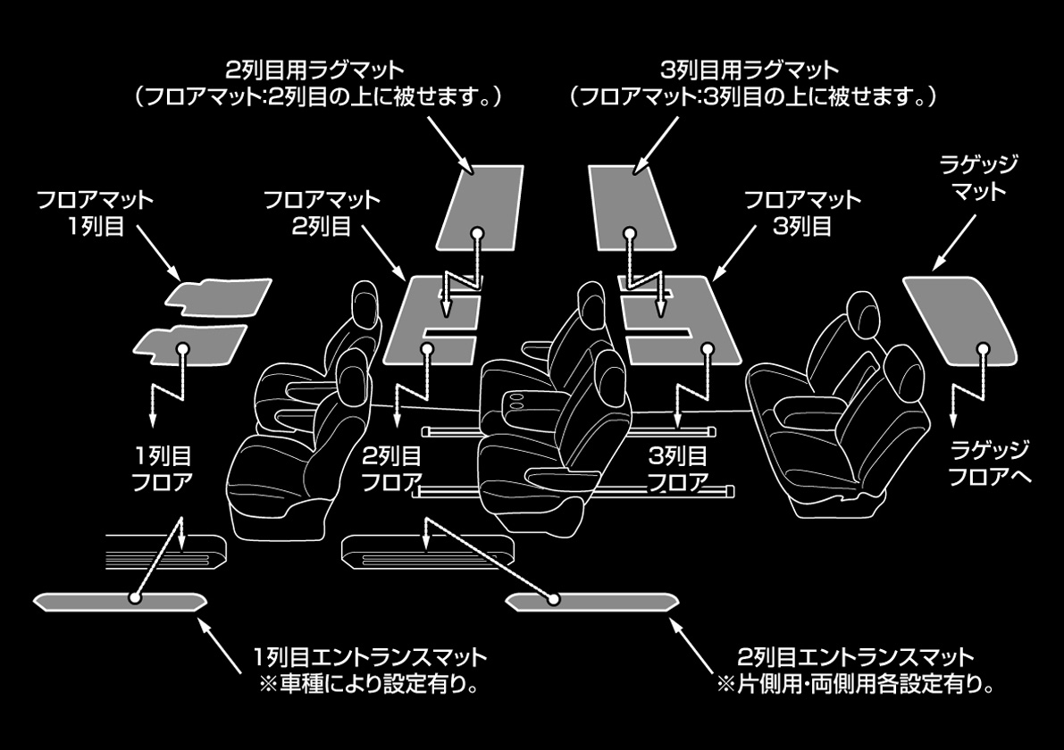 マット ラインナップ