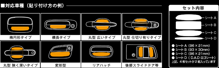 対応車種（貼り付け例）　セット内容